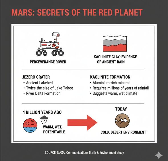 Mars graphic
