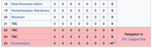 Championship table