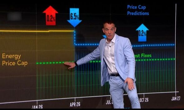 Martin Lewis pointing at a graph