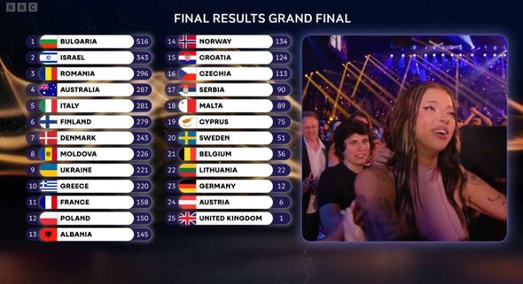 Grand final results