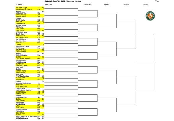 French Open draw