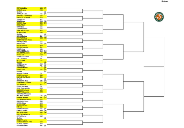 French Open draw
