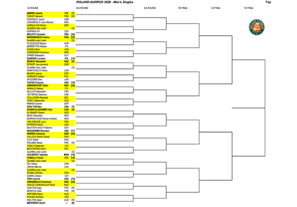 French Open draw