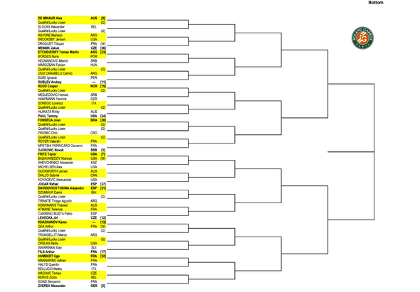 French Open draw